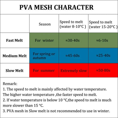 Carp Fishing Accessories PVA Mesh Refills For Method Feeder Fishing Bait Pop Up Boilies 18mm/25mm/37mm PVA Bags Terminal Tackle