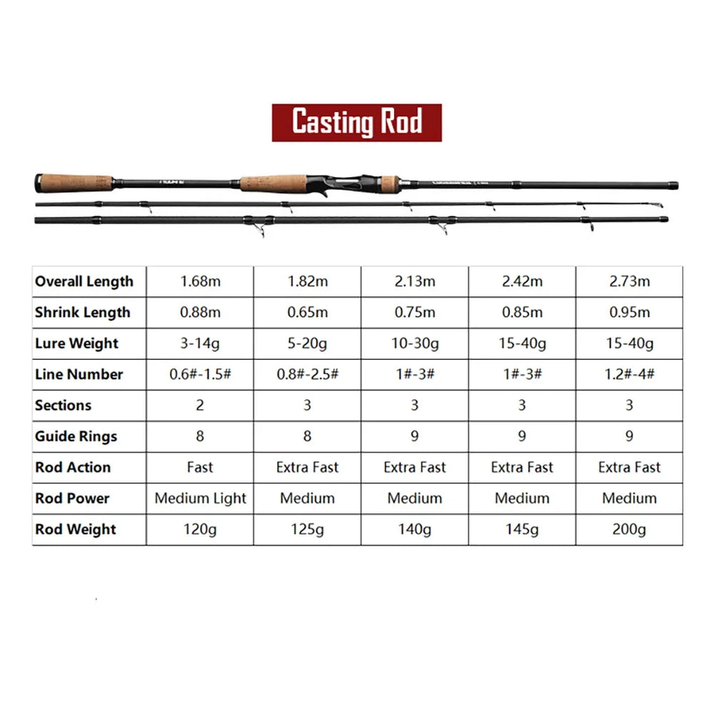 High Density Carbon Fiber Lure Carp Trout Fly Fishing Rod 3 Sections Spinning Casting Rod Medium Hardness Ultra Fast Action