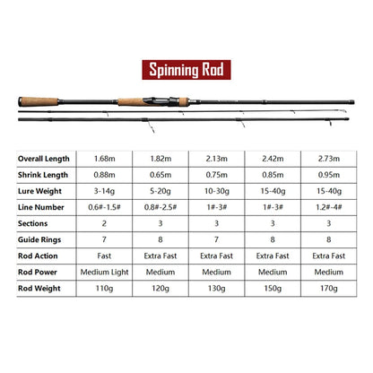 High Density Carbon Fiber Lure Carp Trout Fly Fishing Rod 3 Sections Spinning Casting Rod Medium Hardness Ultra Fast Action